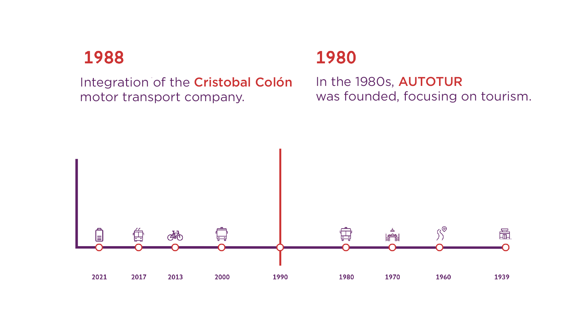 images:4Timeline_en
