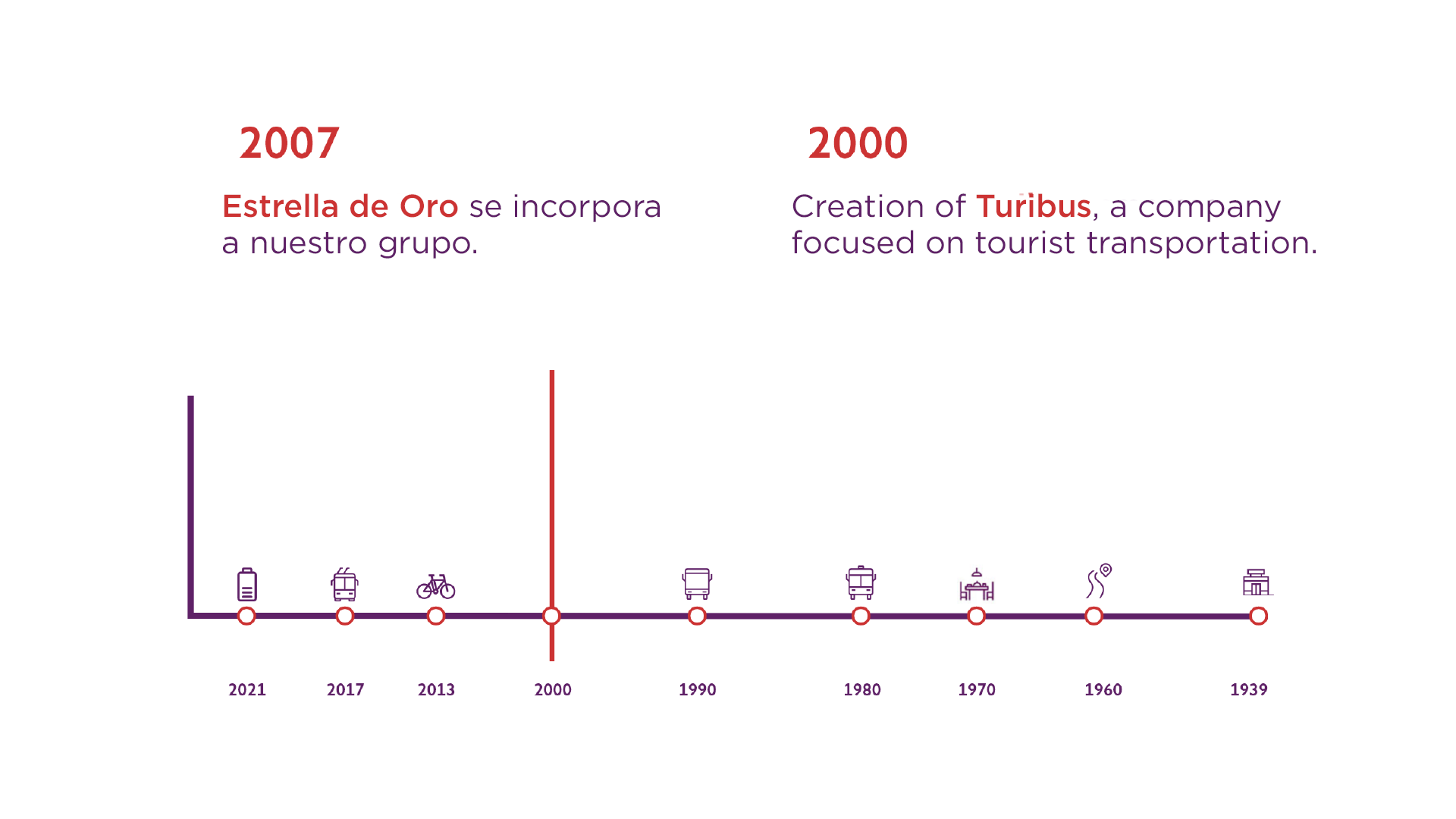 images:6Timeline_en